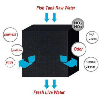 Hot Eco-Aquarium Aquarium Filter Water Purifier Cube Activated Carbon Nano Fish Tank Water Purification Filter Block